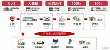 格隆汇回顾2019 解码慧聪集团（2280.HK）产业互联网转型的“行”与“至”