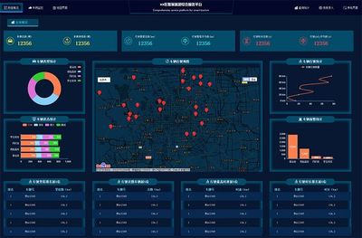 HTML5全屏车辆监控服务后台大数据管理系统模板