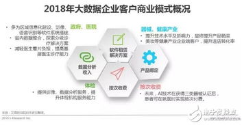 健康医疗大数据与AI辅助诊断 引领商业化浪潮的网络技术服务新纪元